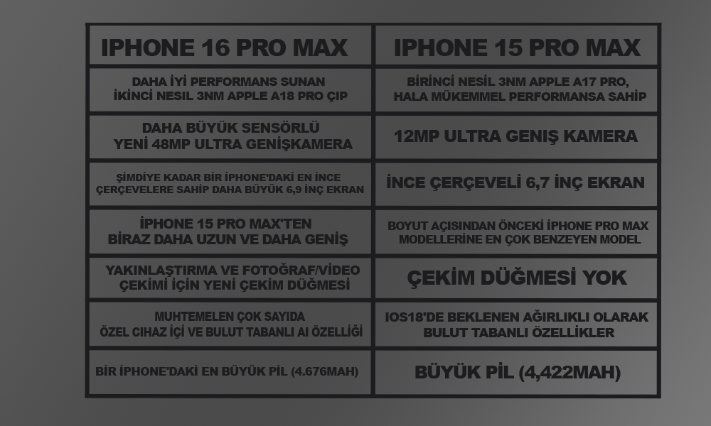 iPhone 16 vs 15