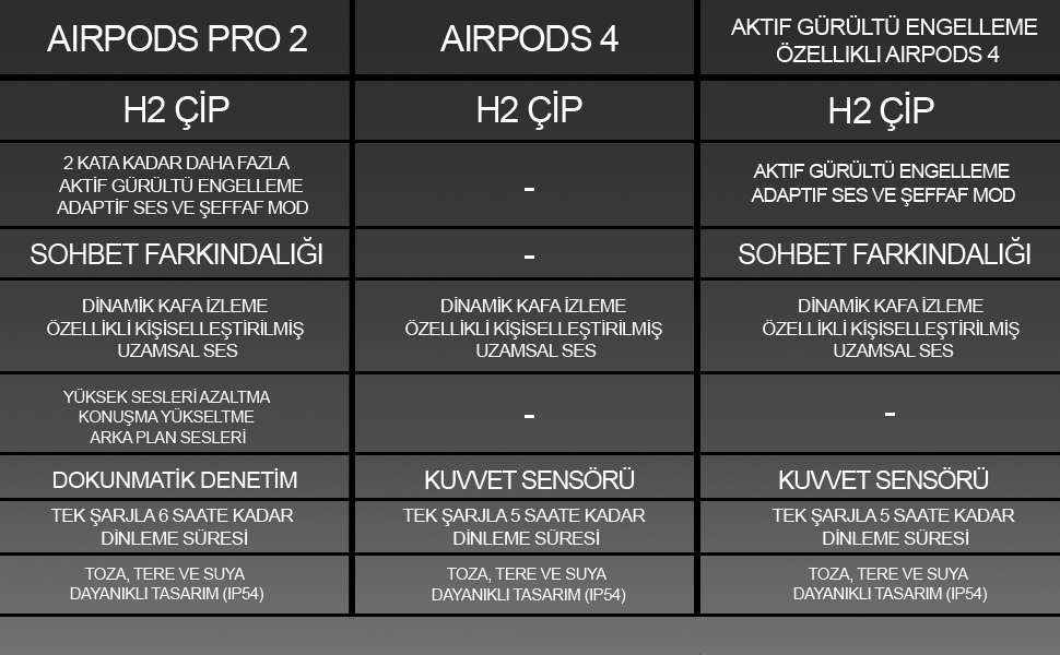 airpods pro 2 , airpods 4 